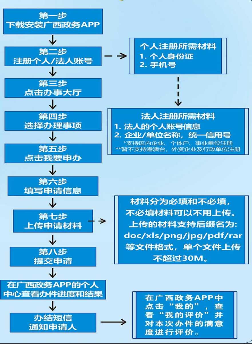 申办手机号码需要什么