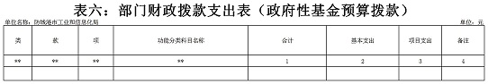 防城港市工业和信息化局2020年部门预算报表6